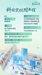 国寿年报海报 科技