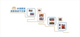 水务文化墙
