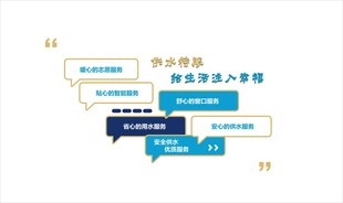 水务文化墙