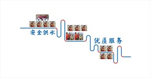 水务文化墙