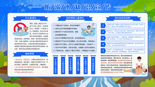 儿童英语学习知识海报