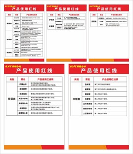 餐厅4D管理
