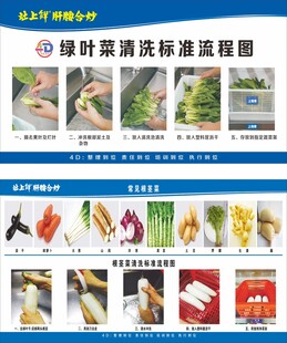 4D管理