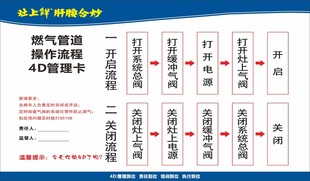 燃气管道管理