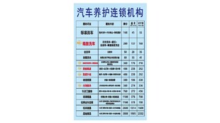 汽车养护灯箱