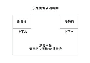 厨房平面示意图