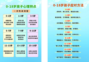 孩子特点