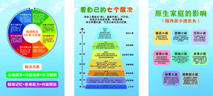 孩子的变化