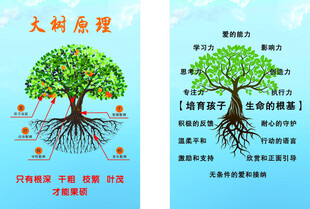 大树原理图示讲解