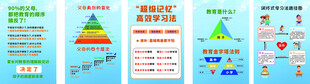 营养金字塔图示
