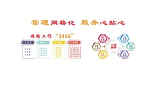 管理网格化 服务心贴心
