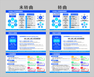 车间加工质量管理看板5W1H