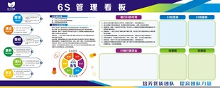 6S管理看板
