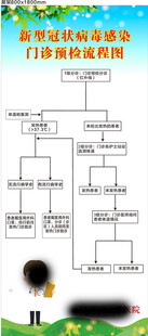 自贡天一堂医院展架
