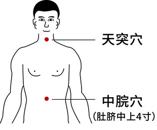 天突穴