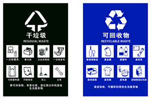 垃圾分类标识牌展示