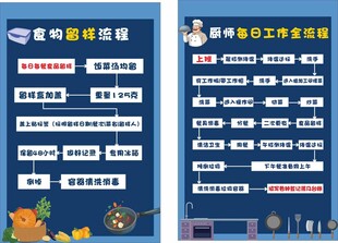 食堂工作流程
