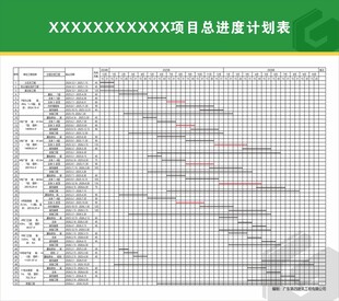 项目进度 