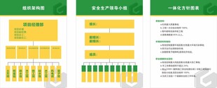  会议室挂图