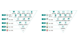 组织结构图示例