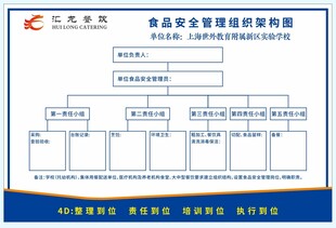 餐饮管理组织结构图