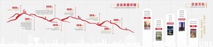 企业发展历程文化墙
