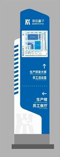 门牌 吊牌 指引牌 入场导视 