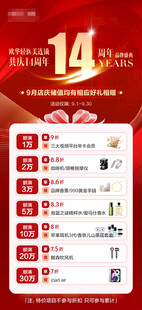 14周年庆促销活动展示