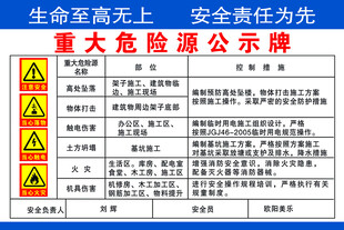 重大危险源公示牌