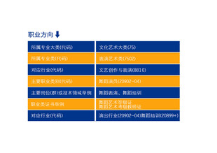 数据对比表格展示