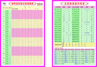 五线谱对照表   音乐室挂图 