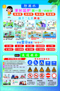 交通安全知识宣传海报