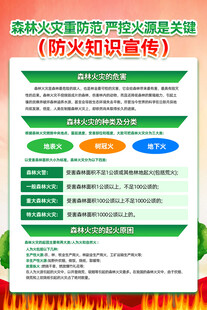  森林防火口号