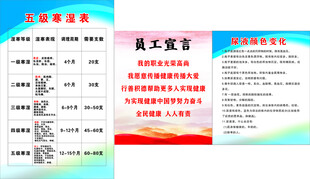 五级湿寒