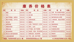 推拿分类表