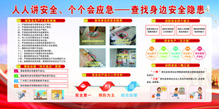 2025 安全月展板