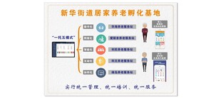 智能设备解决方案展示