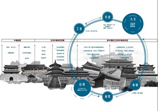 古代建筑发展历程图示