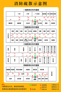 消防疏散示意图
