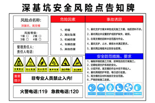 深基坑安全风险点告知牌