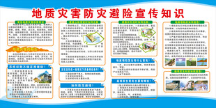 地质灾害宣传栏