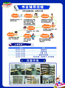作业辅导流程