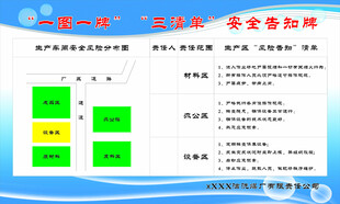 安全告知牌