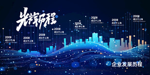 企业公司发展历程展板海报
