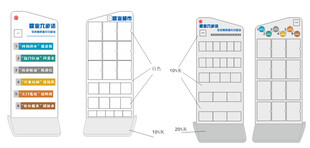 就业展示架