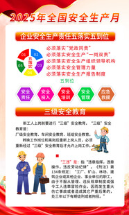 安全生产月 宣传海报
