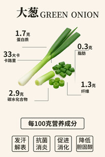 大葱营养成分及克重展示