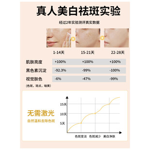 真人美白祛斑实验效果展示