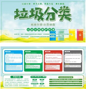 垃圾分类宣传海报设计