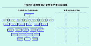 安全生产责任制清单